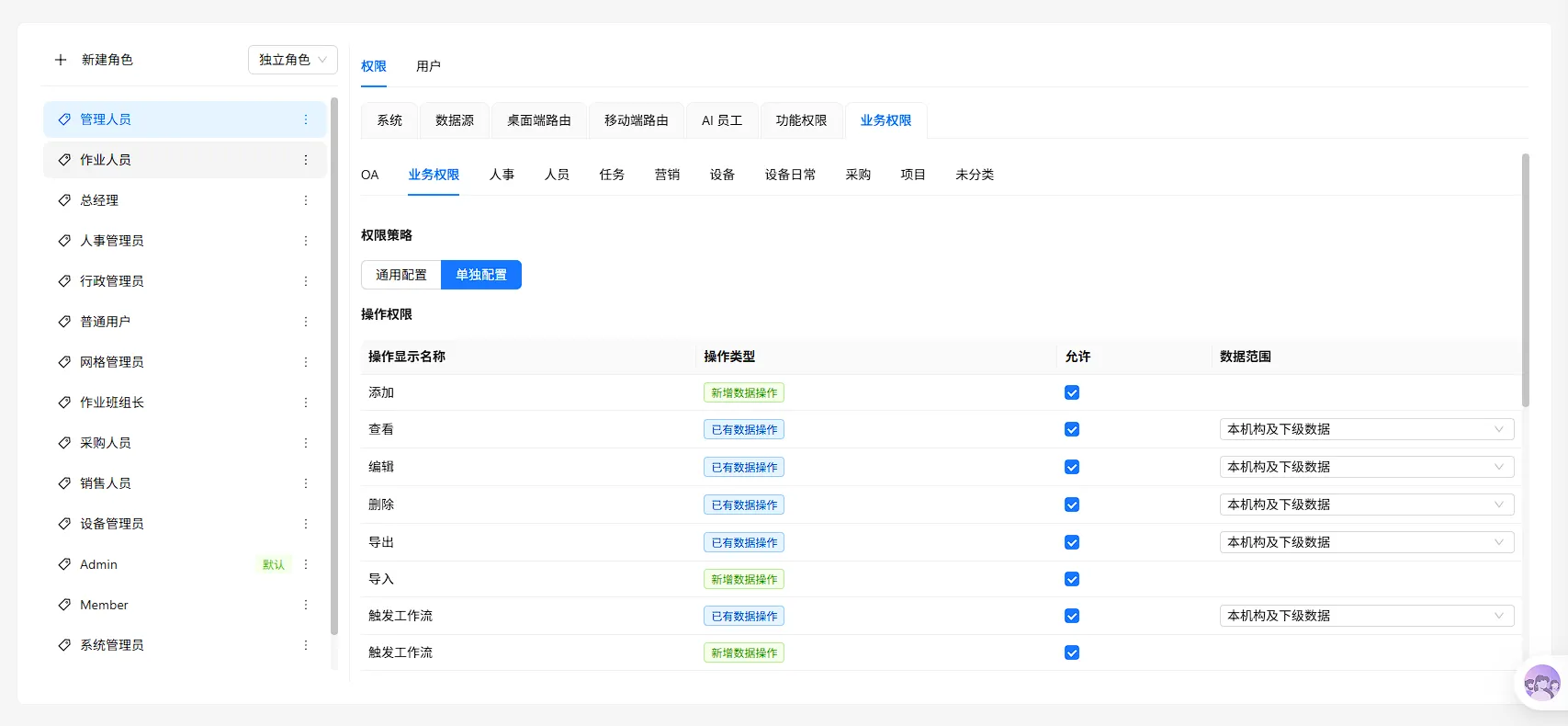 管理人员业务权限配置