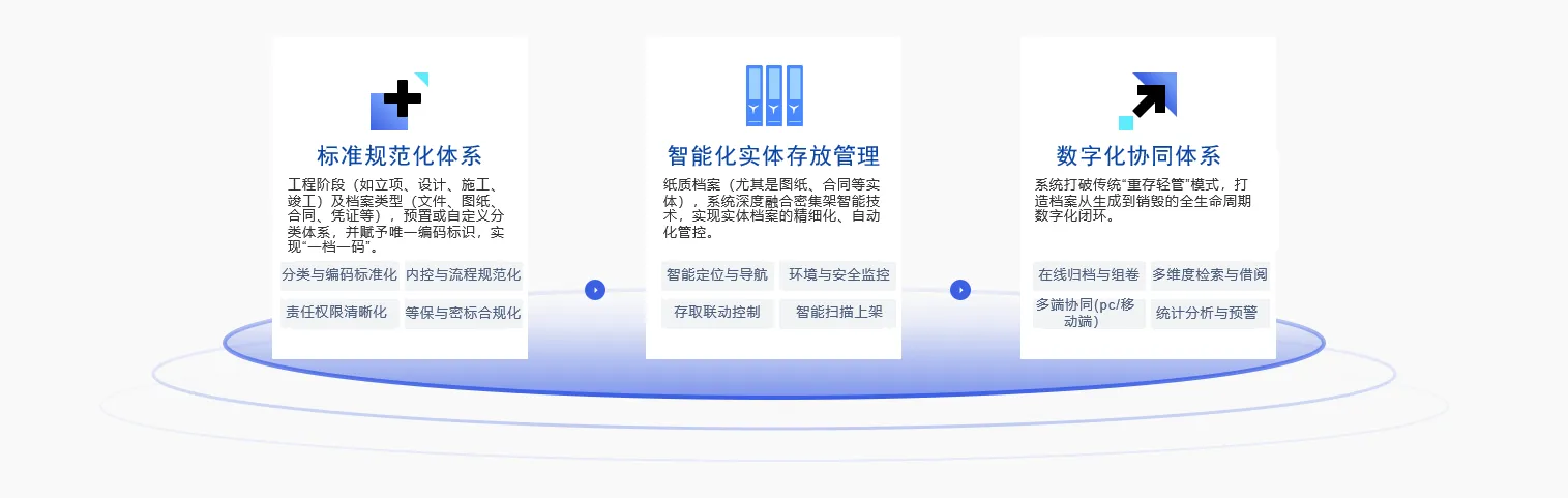 architecture diagram 架构图